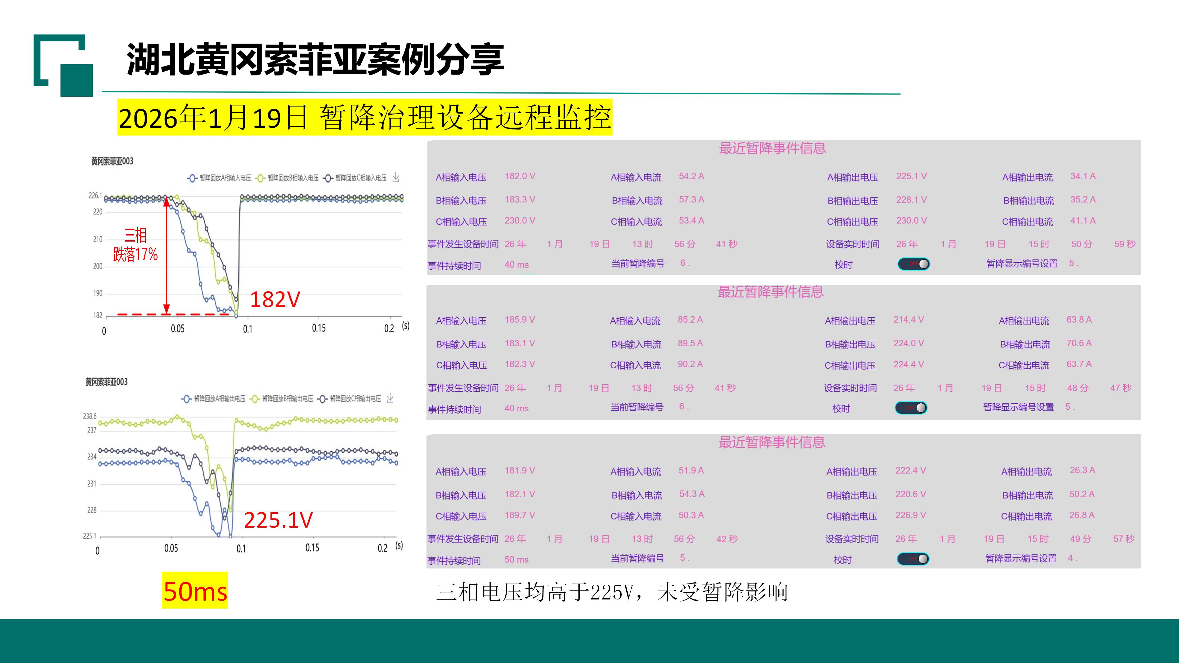 西安电磁式自适应电压暂降（闪变）抑制器 EAFS