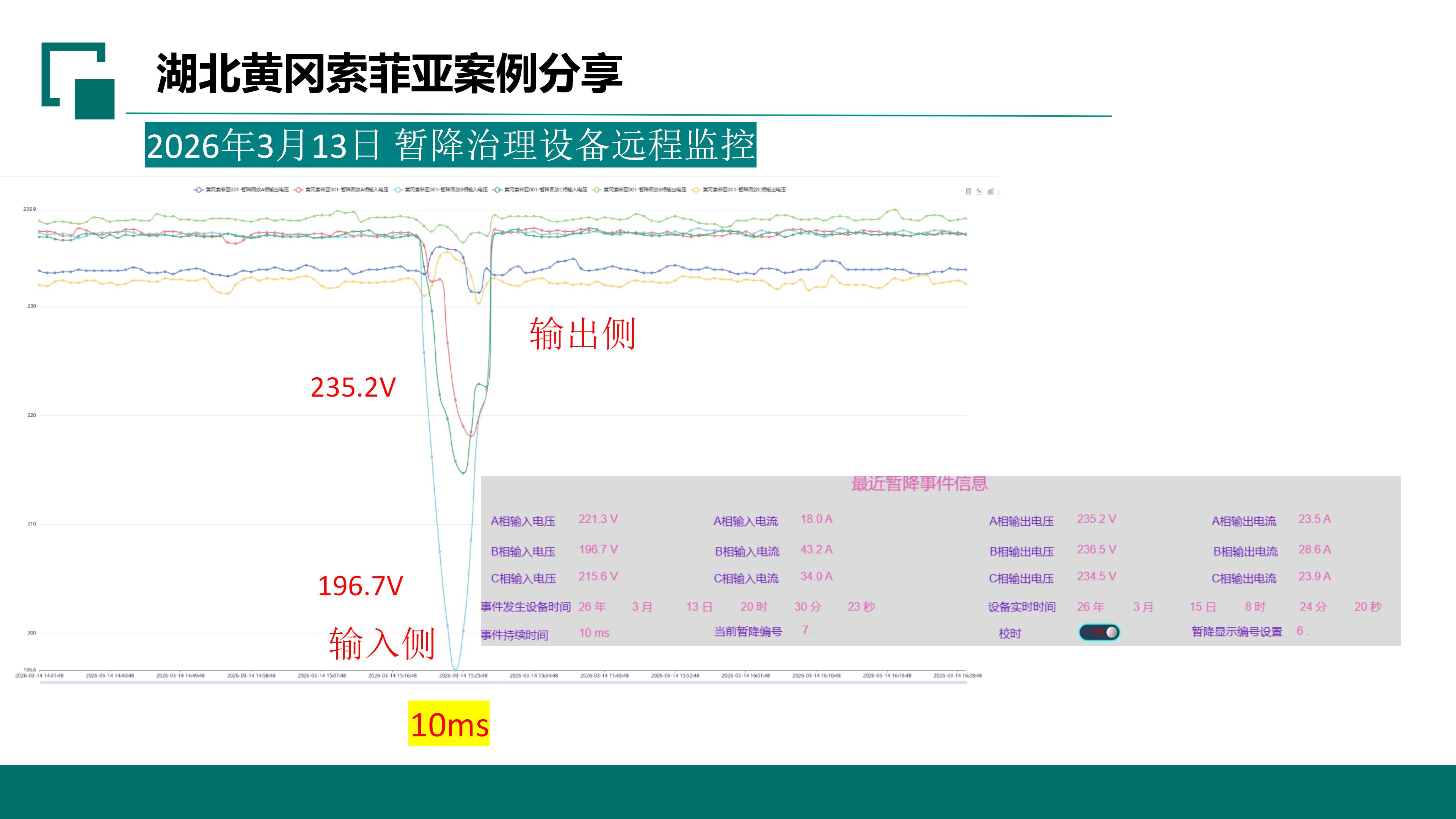 西安电磁式自适应电压暂降（闪变）抑制器 EAFS