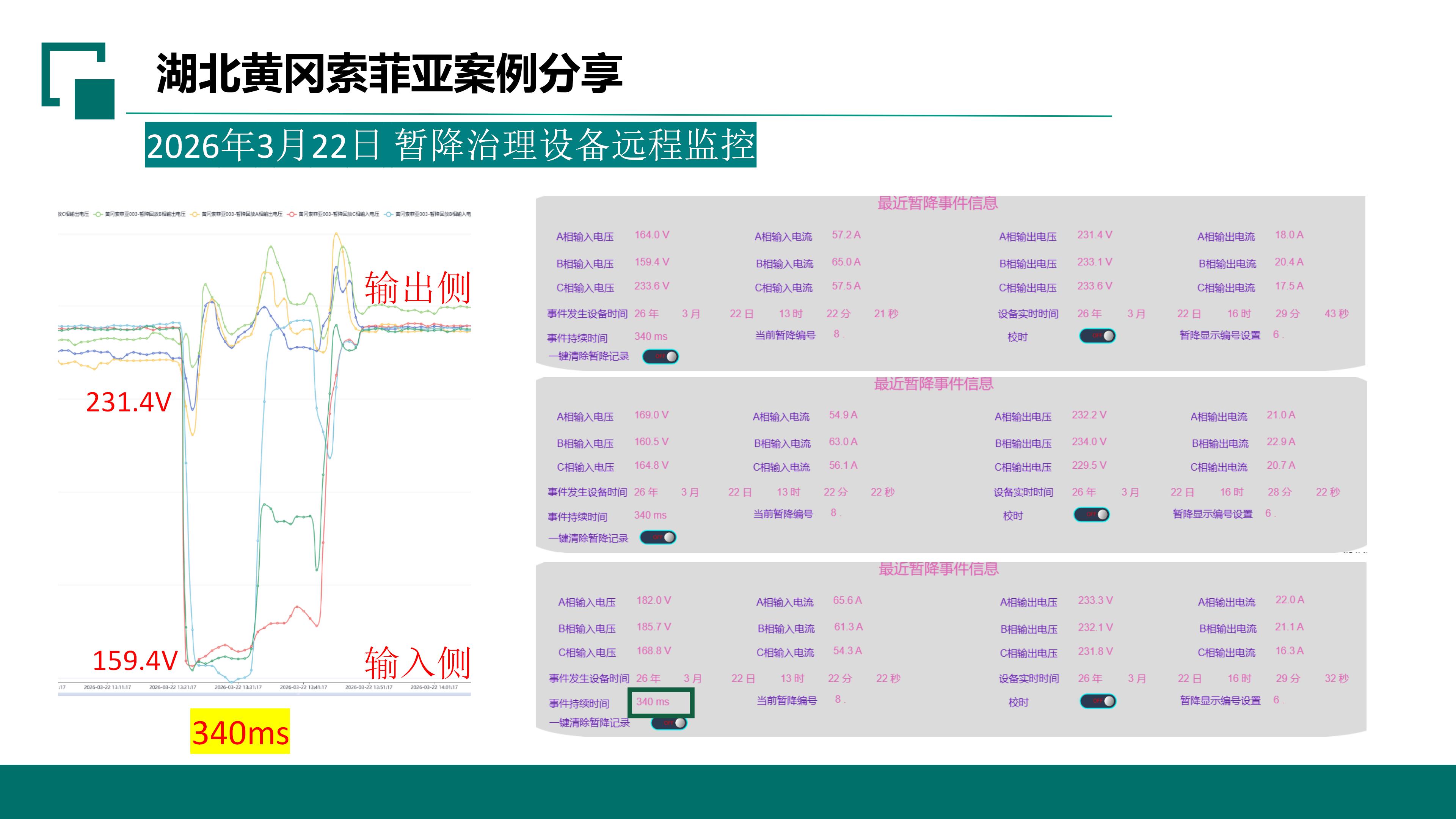 西安电磁式自适应电压暂降（闪变）抑制器 EAFS