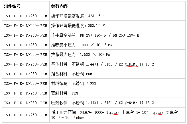1786956747363344.png KF 真空卡箍密封环