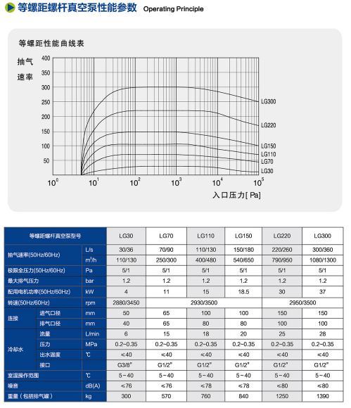 干式螺杆真空泵
