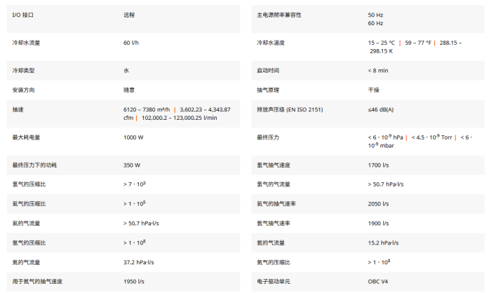 1786958143822684.png 普发 ATP2300M 分子泵