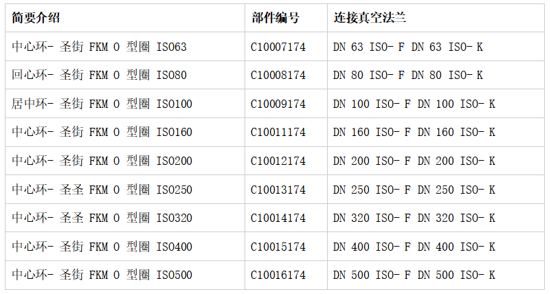 1787044609422748.png KF 法兰密封环
