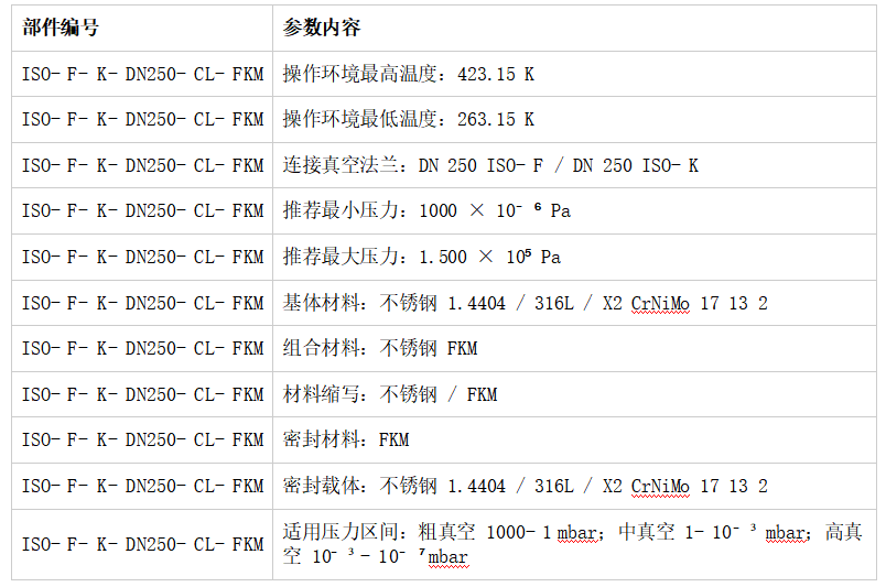 1787044641805295.png KF 法兰密封环