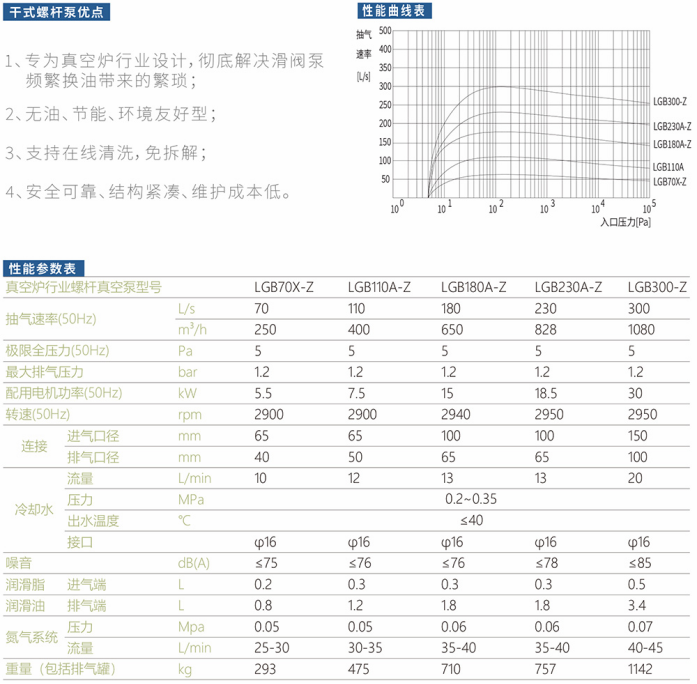 1787045578628467.png 干螺杆真空泵