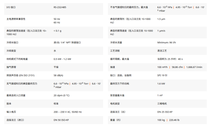 1787199605888195.png A100L 干式泵