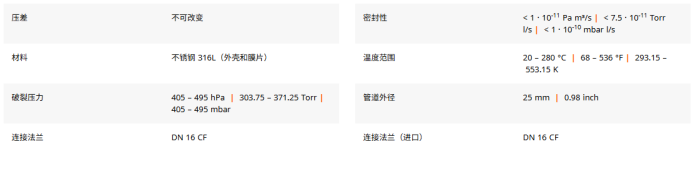 1787200469211225.png Pfeiffer 同轴馈通
