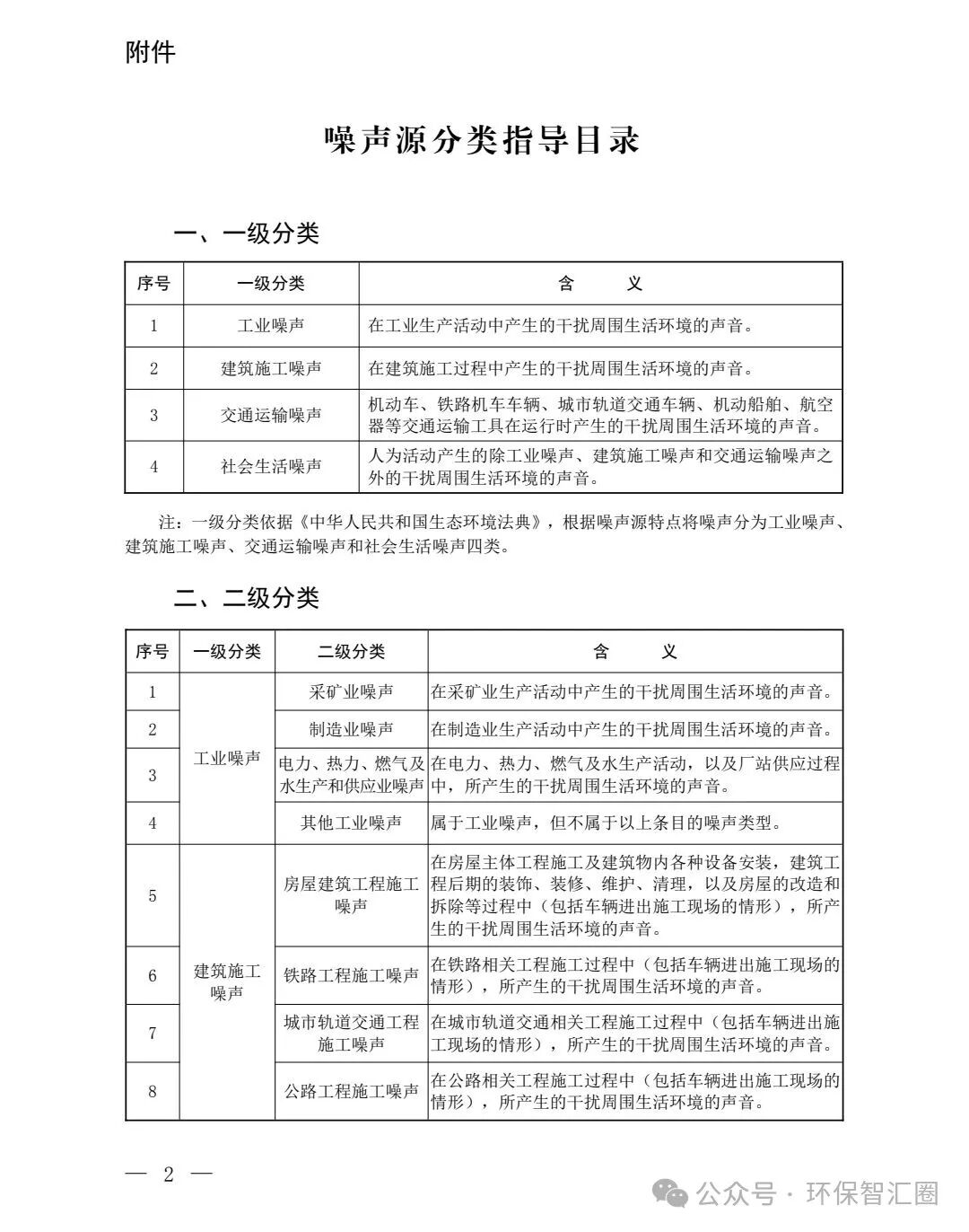 噪声源分类