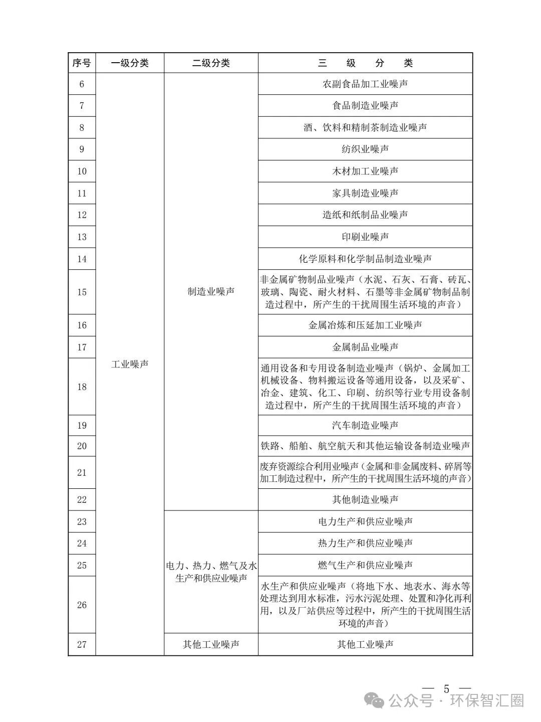 噪声源分类