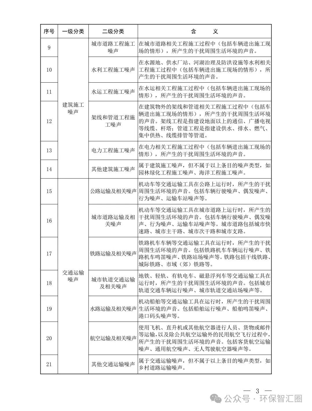 噪声源分类