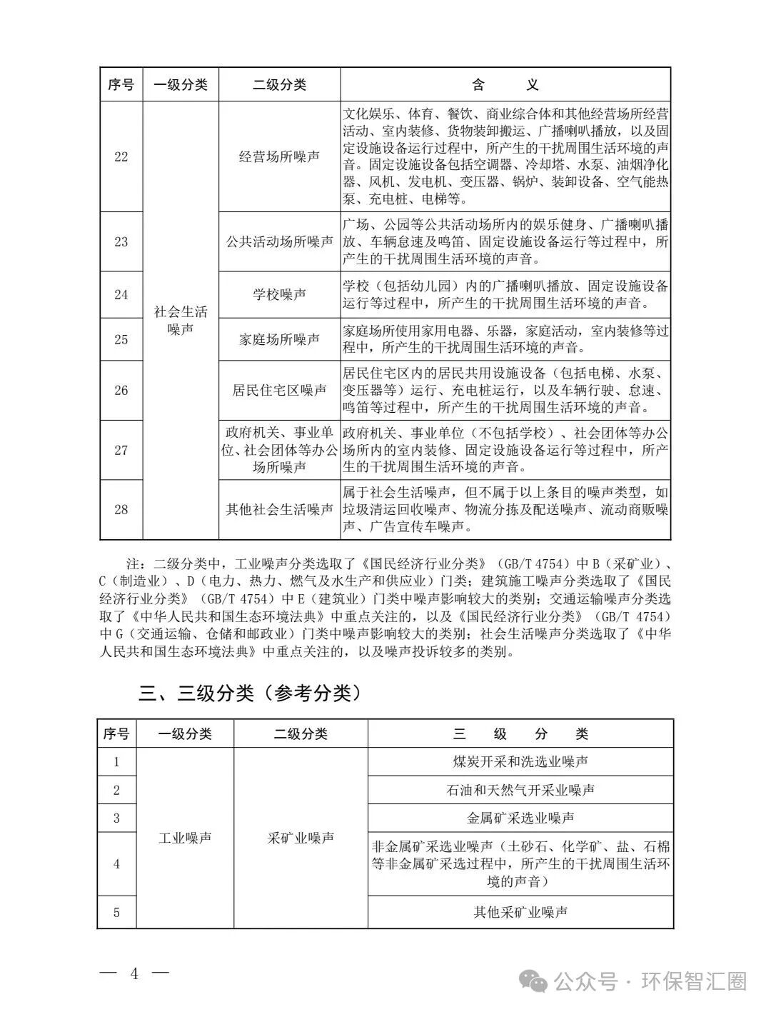 噪声源分类