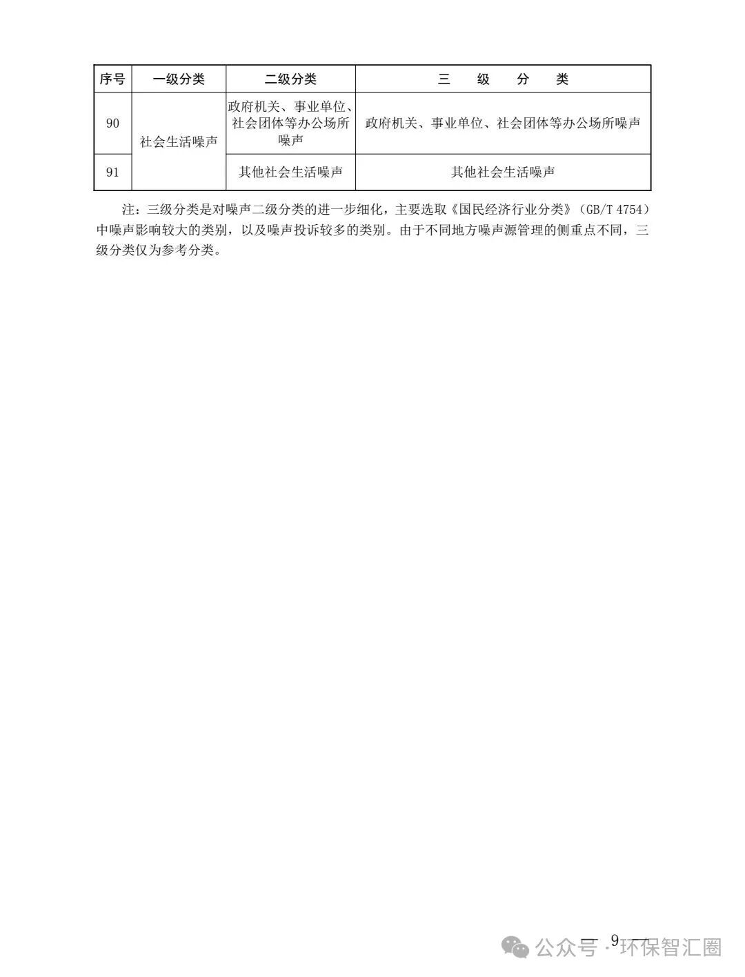 噪声源分类