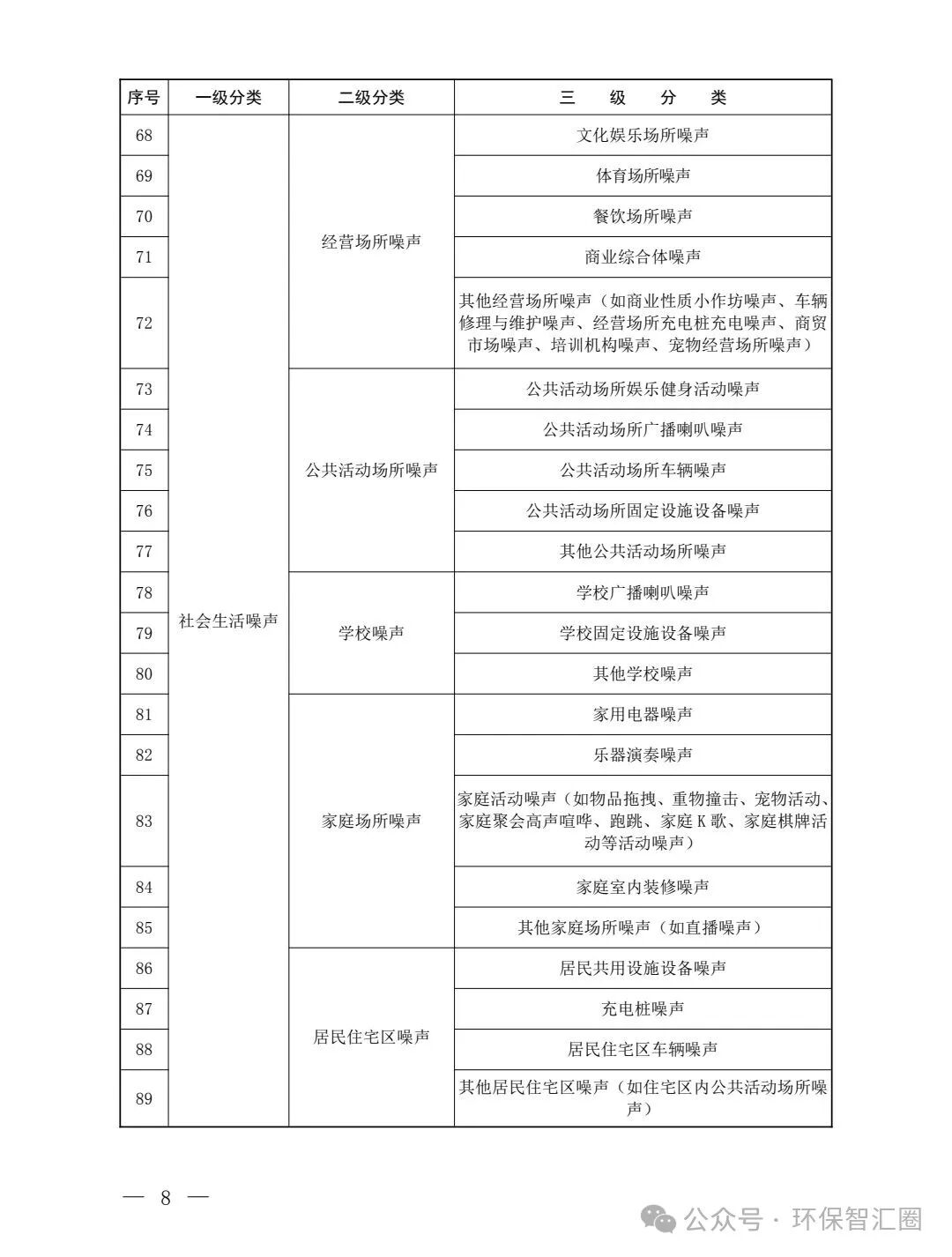 噪声源分类