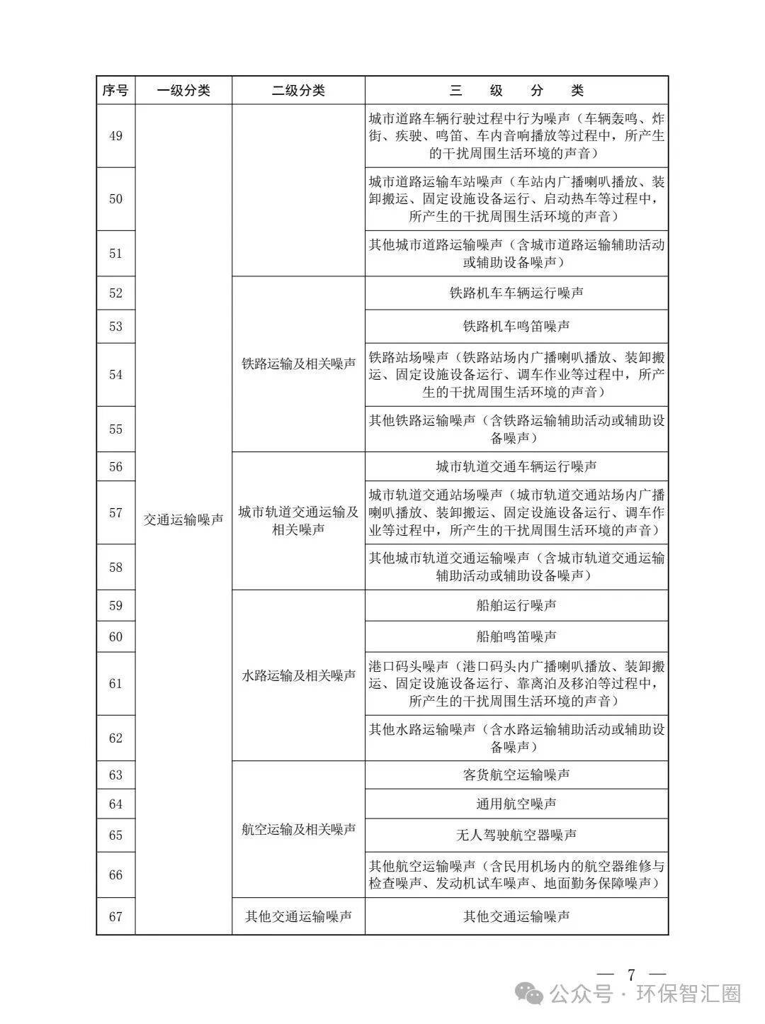 噪声源分类