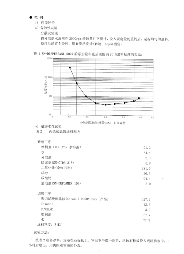 SN-5027铵盐分散剂