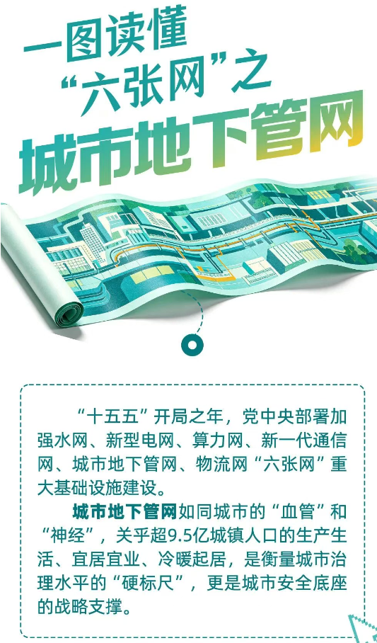 1787282039722396.jpg 城市管网