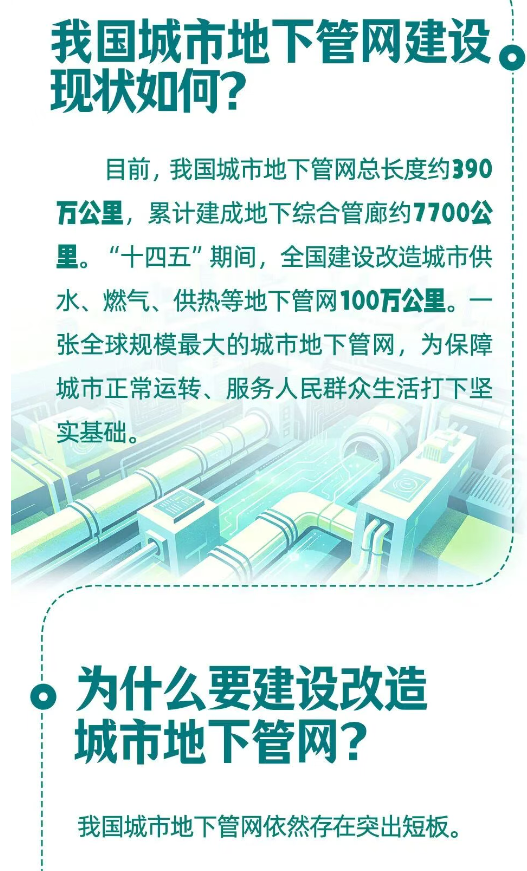 1787282070495226.jpg 城市管网