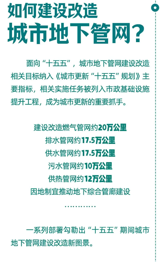 1787282094539815.jpg 城市管网