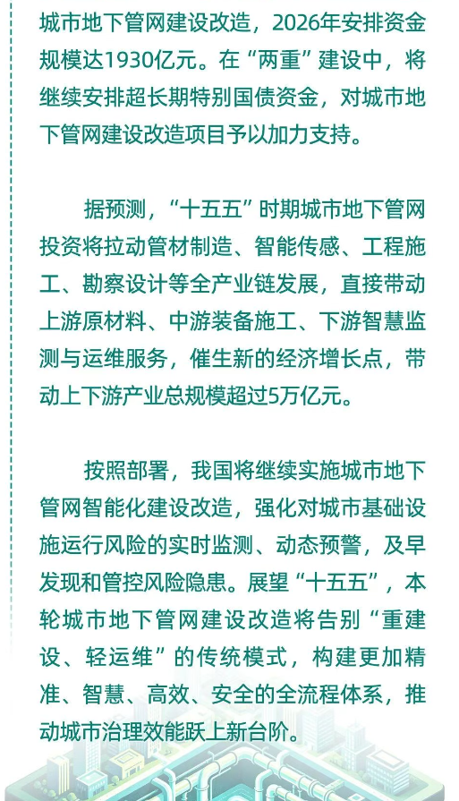 1787282124441883.jpg 城市管网