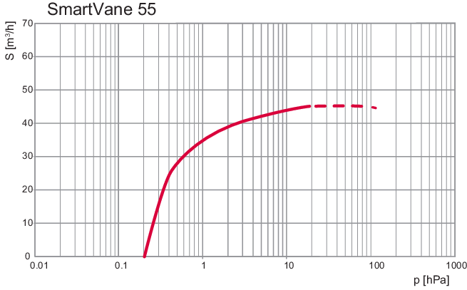1787286753843125.png 普发气密旋片真空泵