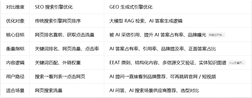 西安GEO优化推广公司