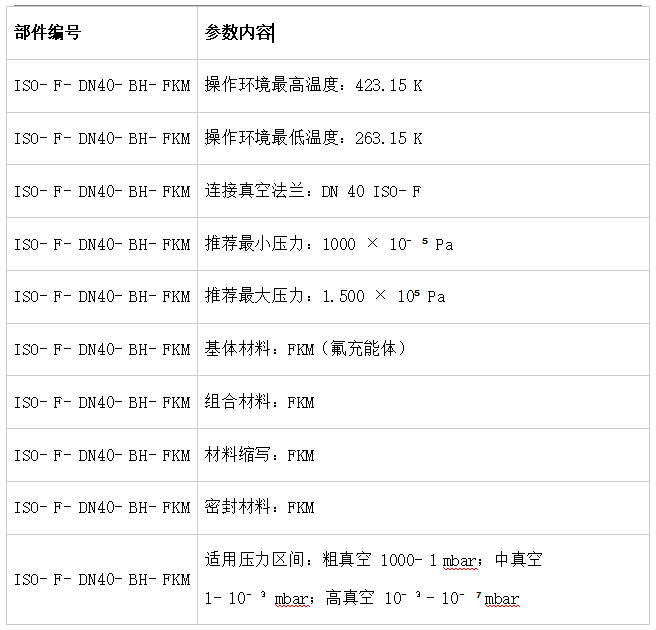 1787541252372304.png 法兰垫片