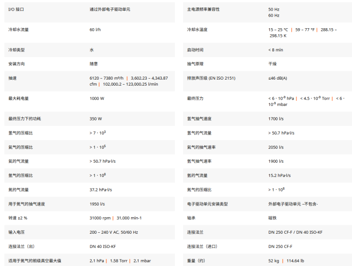 磁悬浮涡轮分子泵