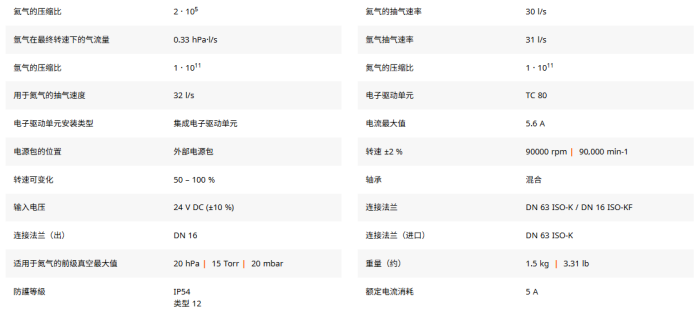 1787628032931828.png 普发 HiPace 涡轮分子泵
