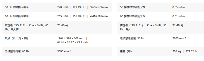 干式螺杆真空泵