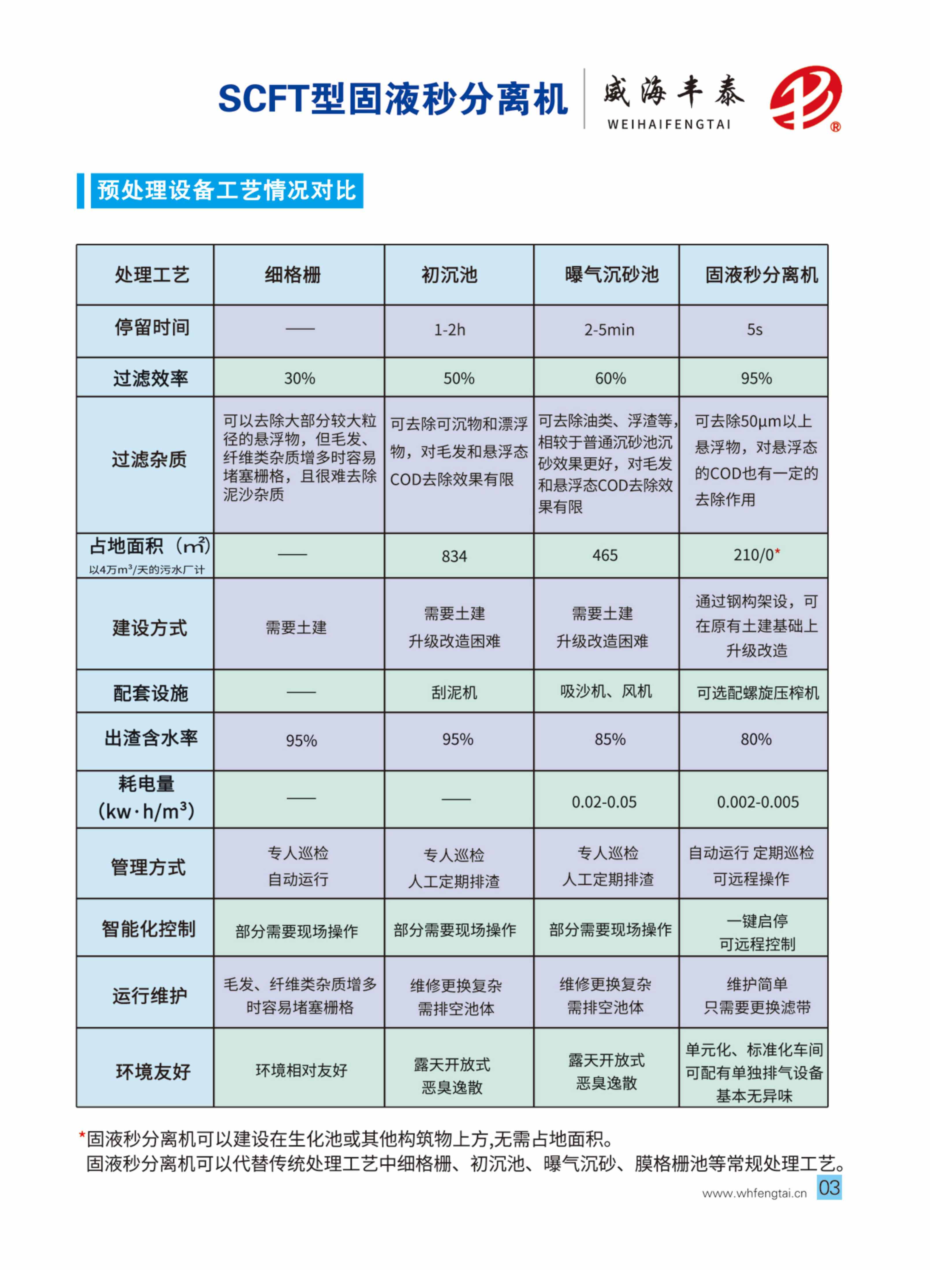 固液秒分离机