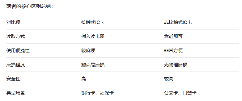 1787905370166343.png 什么是接触式IC卡和非接触式IC卡?有什么区别?