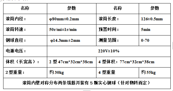 活性炭耐磨强度测试仪｜GB/T7702.3 滚筒钢球法强度测定仪