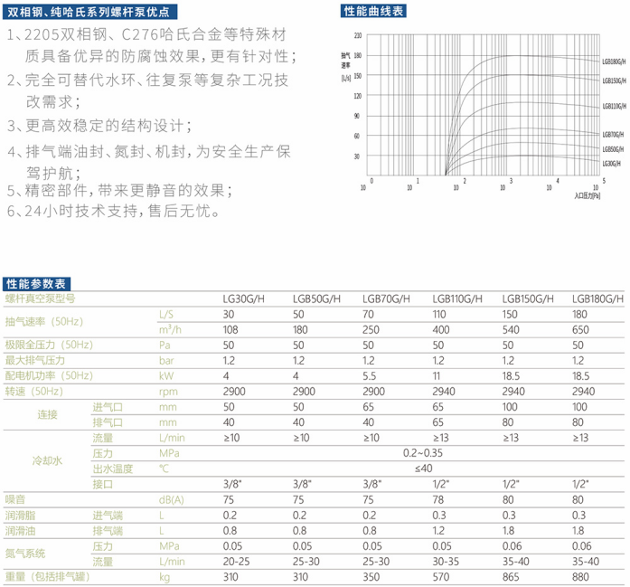1787987323342895.png 无油干式真空机组