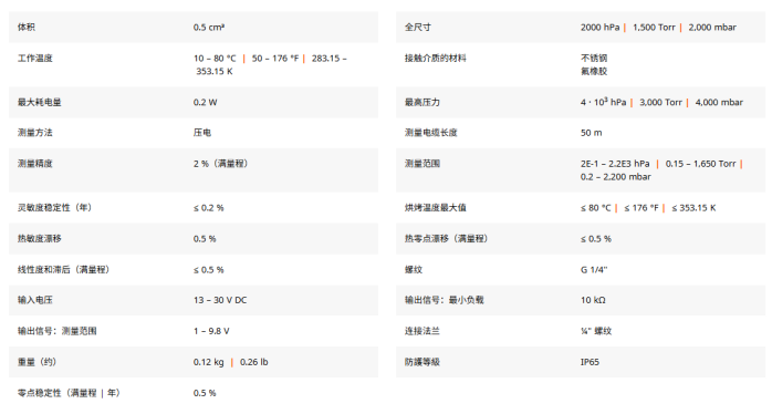 1788078700587888.png APR265 应力薄膜真空规管