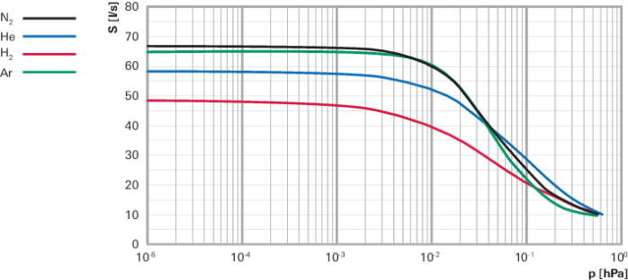 1788238009771548.png 普发 HiPace 涡轮分子泵