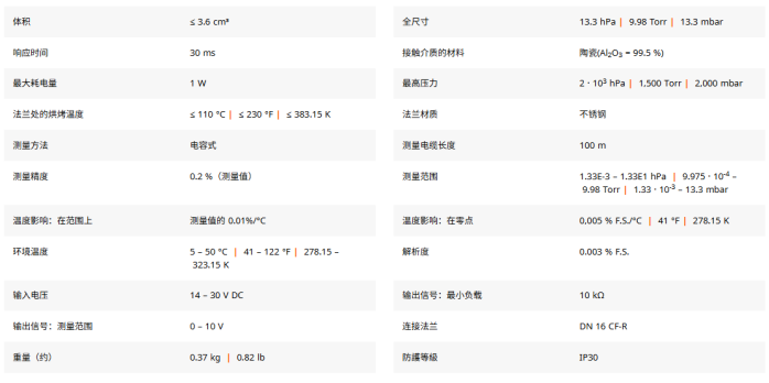 1788322813461363.png 普发 PCR380 真空计