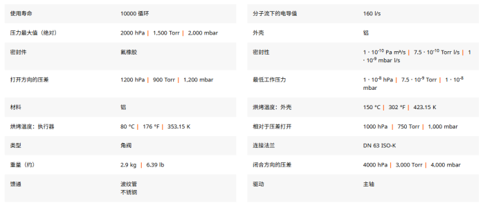 普发手动挡板阀