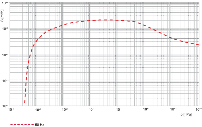 1788665831556988.png Pfeiffer 定制真空泵组