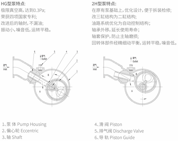 1788755731854304.png 滑阀式真空泵