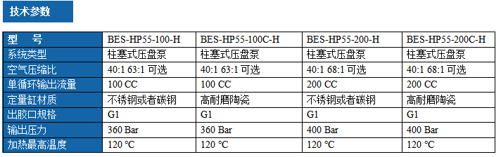 1788950371726726.png 55加仑柱塞式热熔胶机