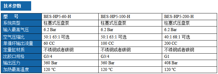 1788950549703074.png 5加仑柱塞式热熔胶机