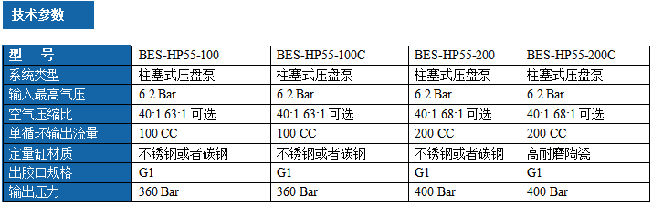 柱塞式压盘泵