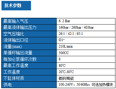 柱塞泵体系列 500CC