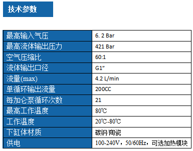 1788951394255204.png 柱塞泵体系列 200CC