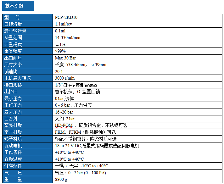 1789007450617898.png 大流量双组份精密螺杆泵 PCP-2KD10