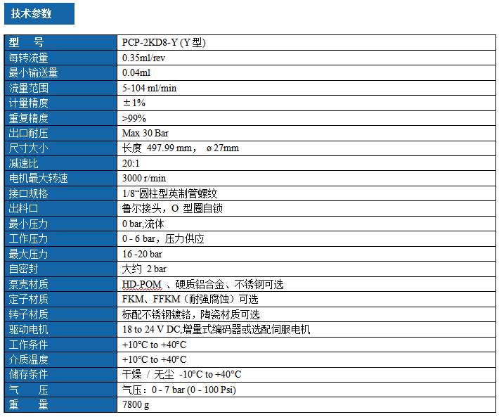 1789007554674554.png 大流量双组份精密螺杆泵 PCP-2KD8-Y