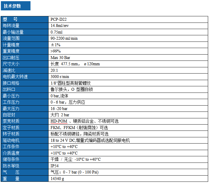 1789007779491593.png 大流量单组份精密螺杆泵 PCP-D22