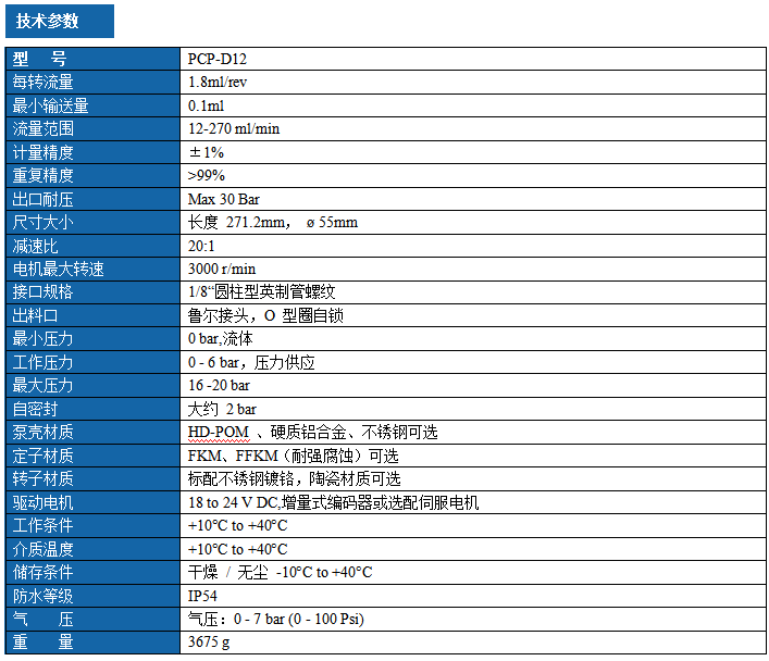 1789008310196985.png 大流量单组份精密螺杆泵 PCP-D12