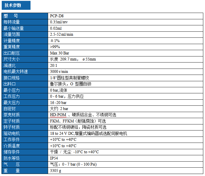1789008636687071.png 大流量单组份精密螺杆泵 PCP-D8