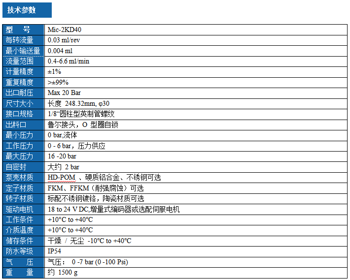 1789009394536003.png 双组份微量螺杆泵系列 Mic-2KD40